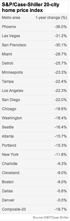 Short Sale Foreclosure Homes Almost 20 Percent Cheaper